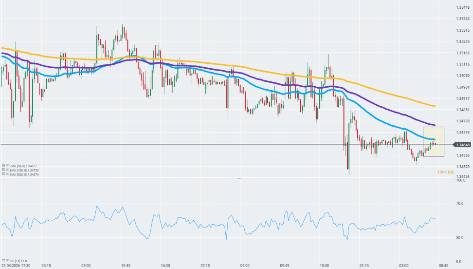GrÃ¡fico con la cotizaciÃ³n de la libra-dÃ³lar