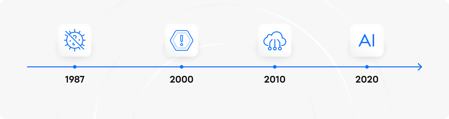 XTB infografika a kiberbiztonsÃ¡g fejlÅdÃ©sÃ©nek fÅbb mÃ©rfÃ¶ldkÃ¶veirÅl 1987-tÅl az AI korszakÃ¡ig