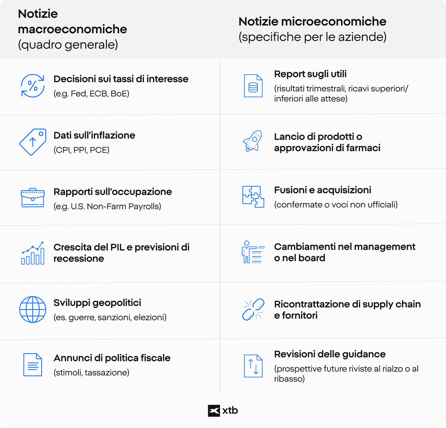 quali notizie contano davvero