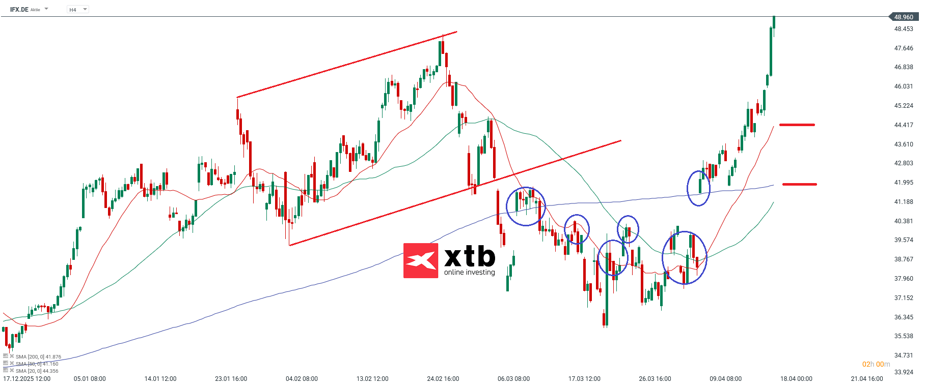 Infineon DAX Gewinner