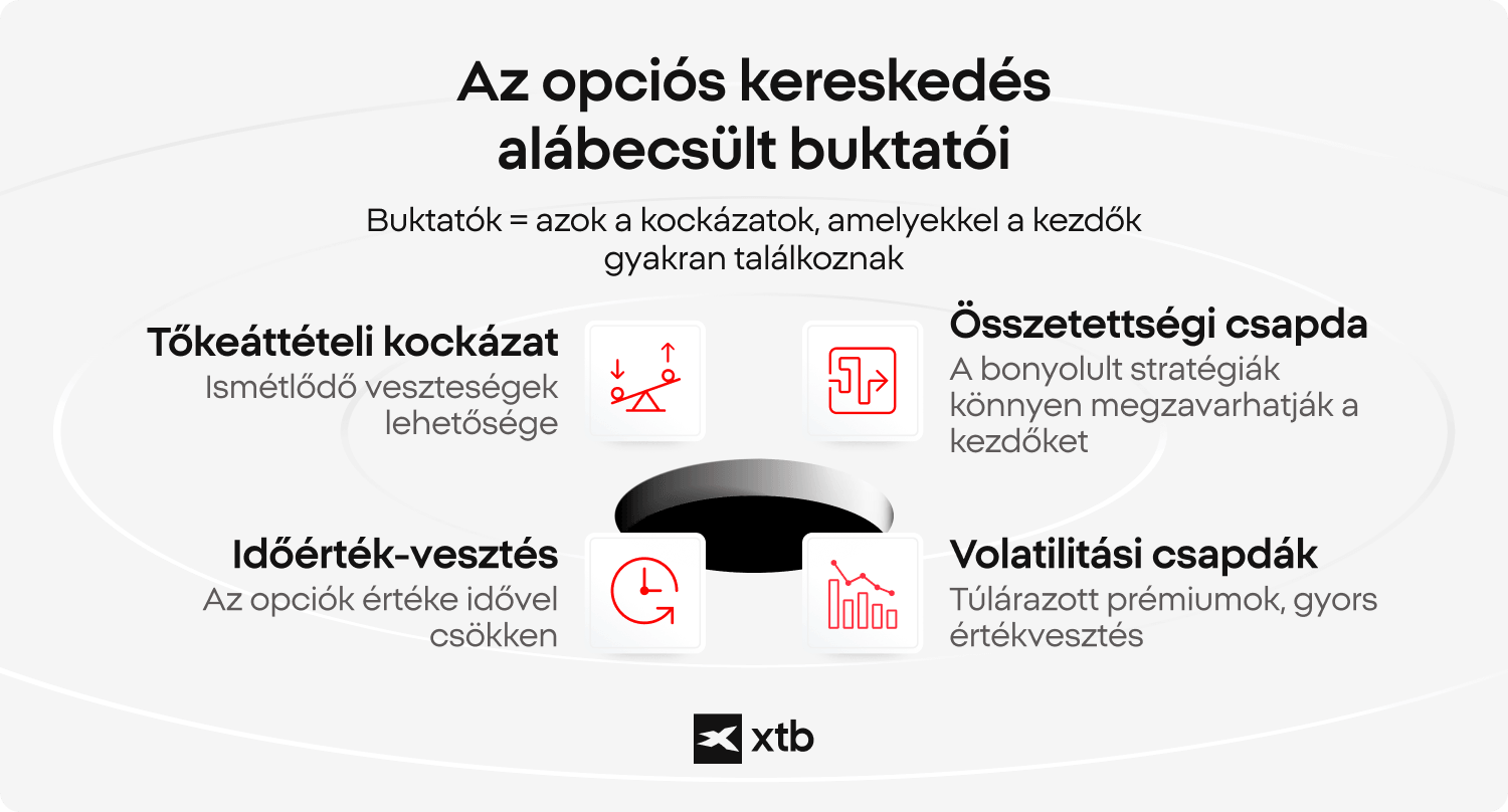 XTB opciÃ³s kereskedÃ©si buktatÃ³k infografika