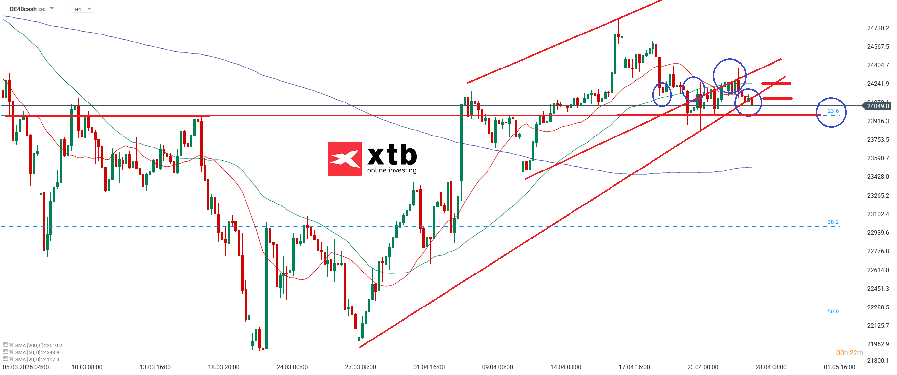 DAX Analyse im 4H Chart