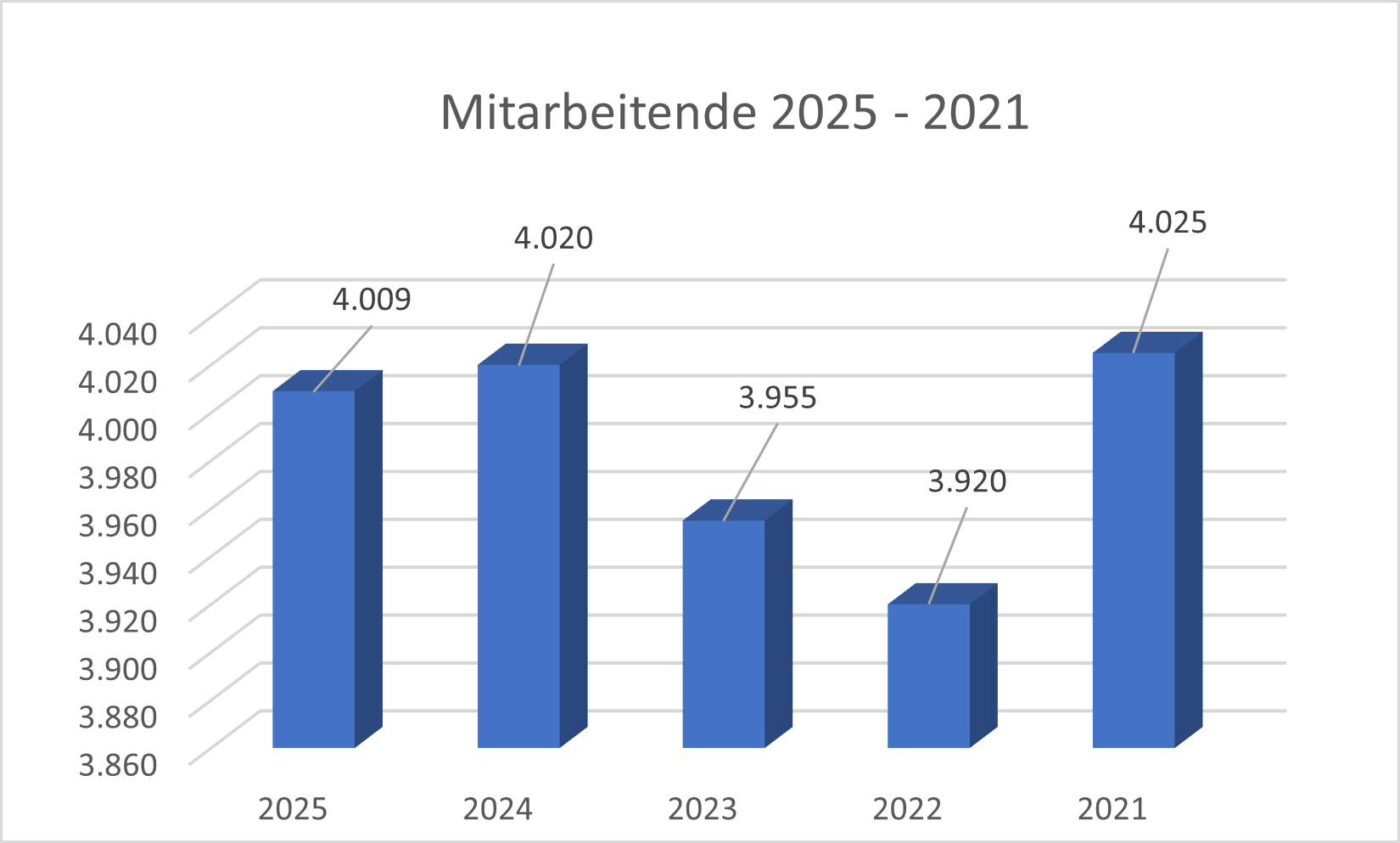 Mitarbeitende CWC