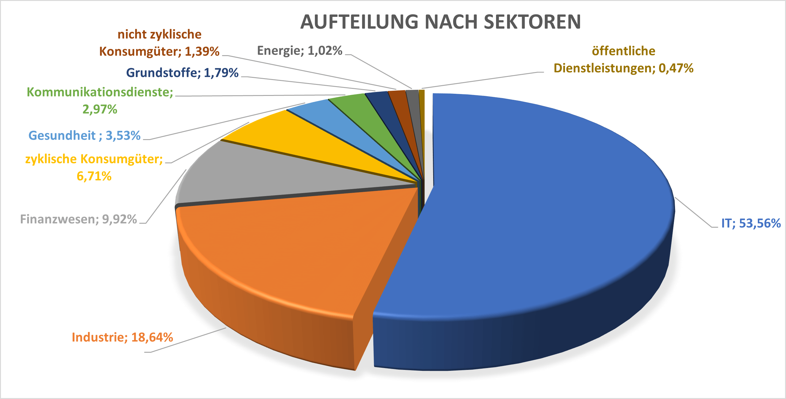 Einteilung nach Branchen KRWL