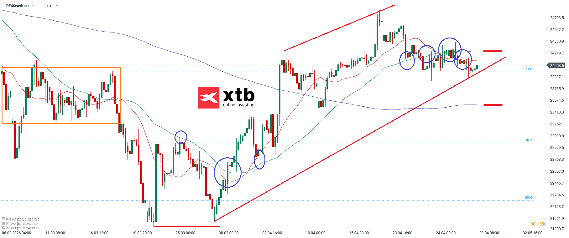 DAX Analyse im 4H Chart