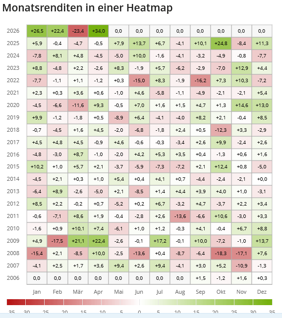 KRWL Heatmap