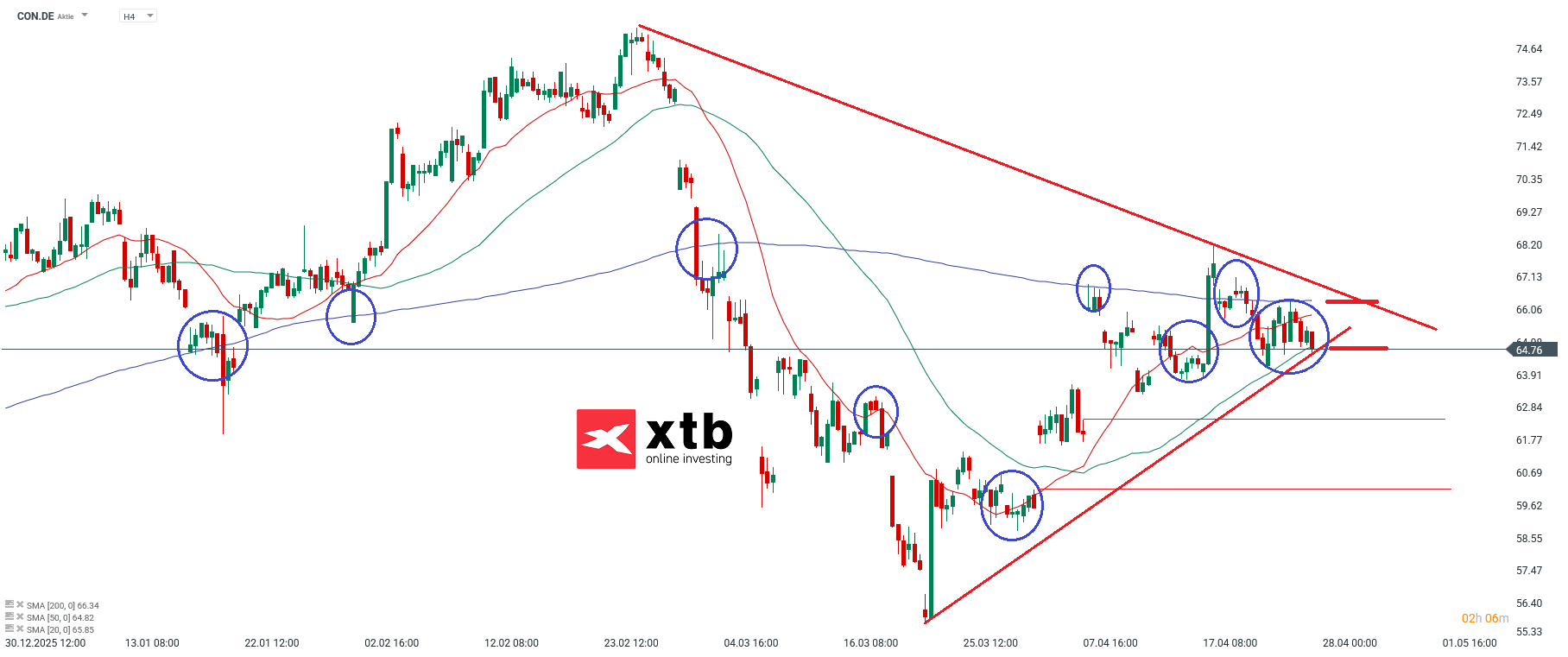 Continental Aktie im Fokus