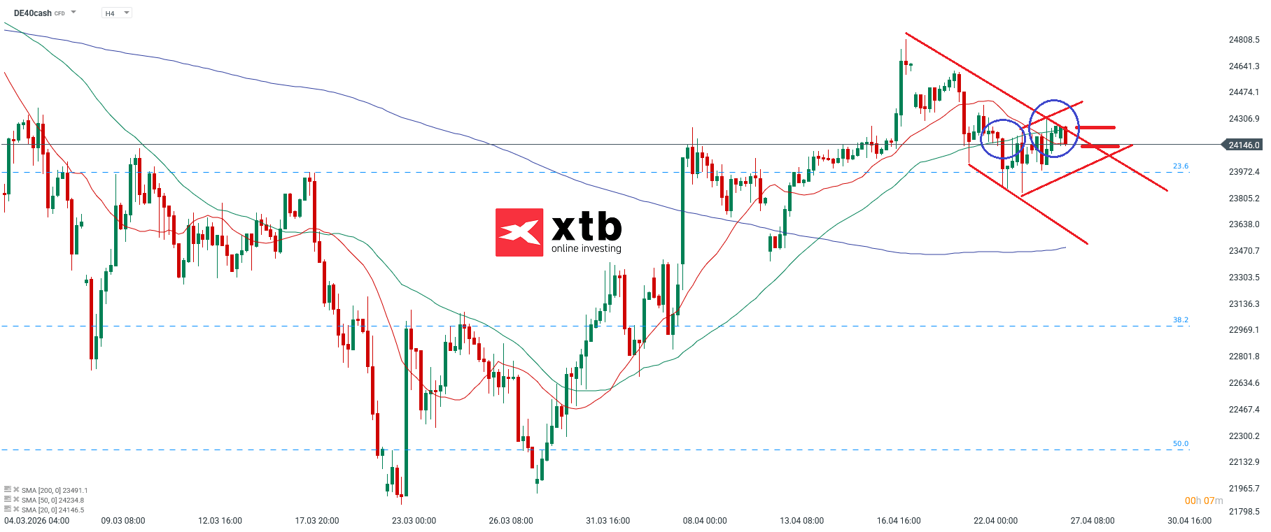DAX Analyse im 4H Chart