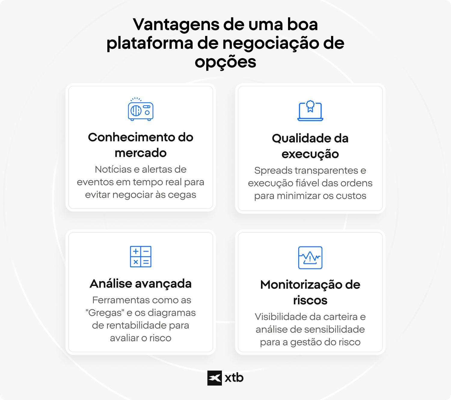 InfogrÃ¡fico delineando os benefÃ­cios de uma boa plataforma de negociaÃ§Ã£o de opÃ§Ãµes, cobrindo consciÃªncia de mercado, qualidade de execuÃ§Ã£o, anÃ¡lise avanÃ§ada e capacidades de monitorizaÃ§Ã£o de risco. 