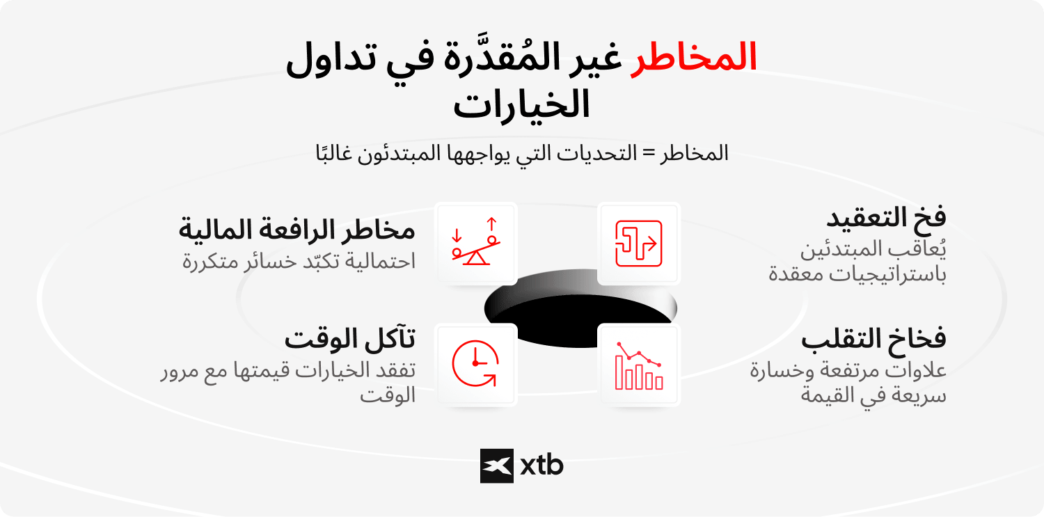 ÙØ®Ø·Ø· ØªÙØ¶ÙØ­Ù ÙÙ XTB ÙØ³ÙÙØ· Ø§ÙØ¶ÙØ¡ Ø¹ÙÙ Ø§ÙÙØ®Ø§Ø·Ø± Ø§ÙØªÙ ÙØªÙ Ø§ÙØªÙÙÙÙ ÙÙ Ø´Ø£ÙÙØ§ ÙÙ ØªØ¯Ø§ÙÙ Ø§ÙØ®ÙØ§Ø±Ø§ØªØ Ø¨ÙØ§ ÙÙ Ø°ÙÙ ÙØ®Ø§Ø·Ø± Ø§ÙØ±Ø§ÙØ¹Ø© Ø§ÙÙØ§ÙÙØ©Ø ØªØ¢ÙÙ Ø§ÙÙÙØªØ ÙØ® Ø§ÙØªØ¹ÙÙØ¯Ø Ù ÙØ®Ø§Ø® Ø§ÙØªÙÙØ¨ Ø§ÙØªÙ ÙÙØ§Ø¬ÙÙØ§ Ø§ÙÙØ¨ØªØ¯Ø¦ÙÙ Ø¨Ø´ÙÙ Ø´Ø§Ø¦Ø¹.