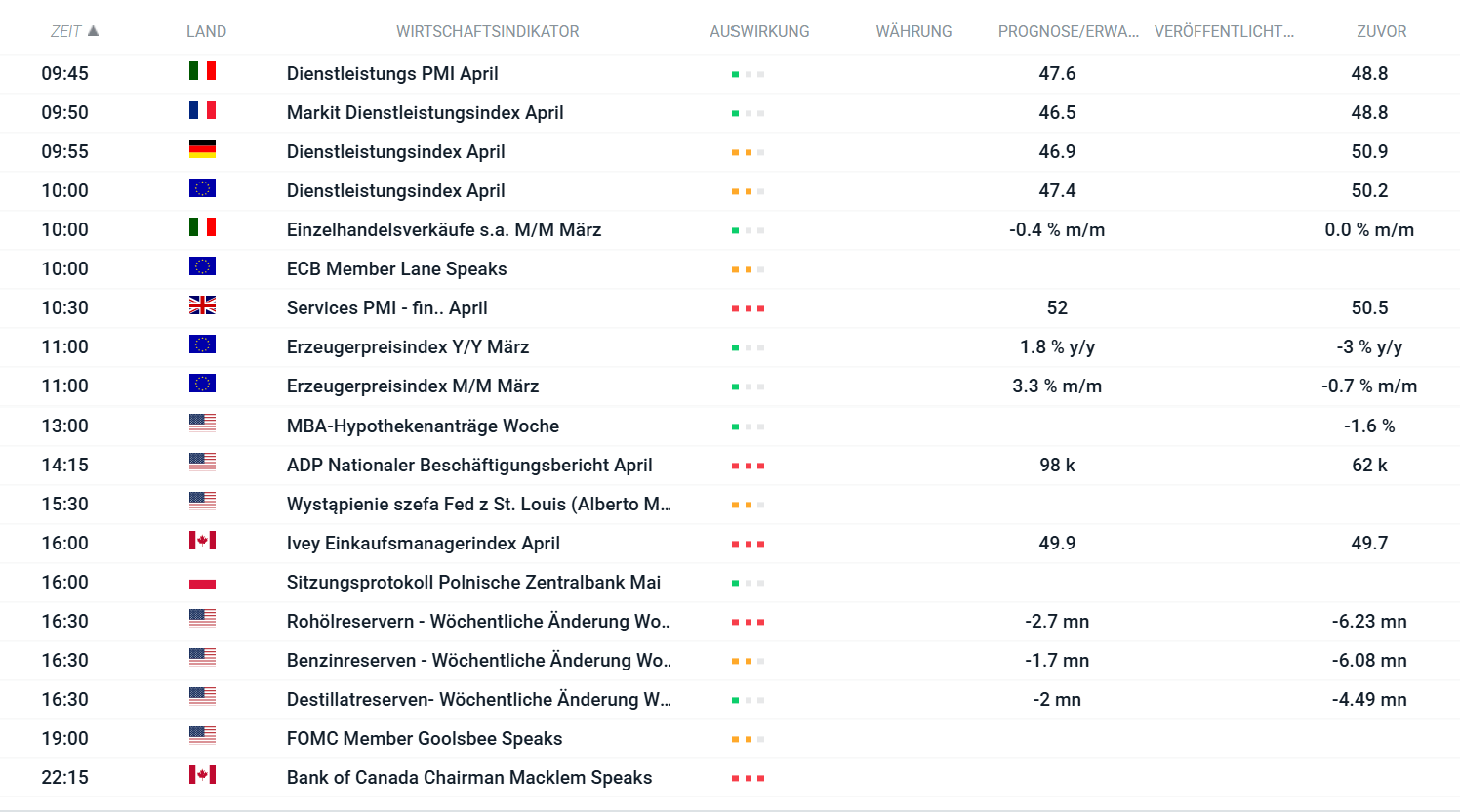 Wirtschaftskalender am 06.05.2026