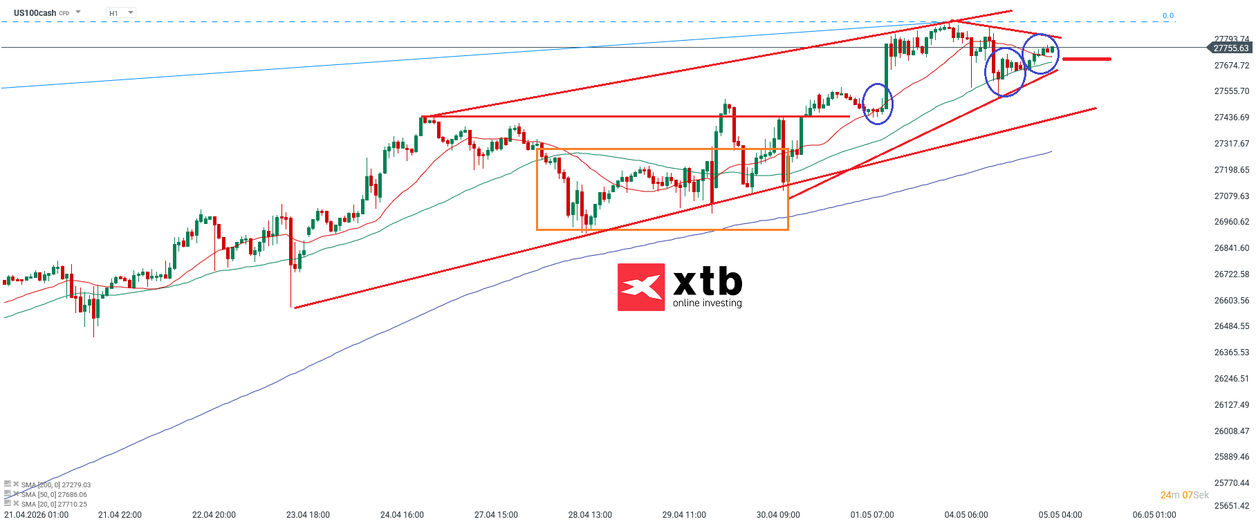 Nasdaq Analyse im 1H Chart
