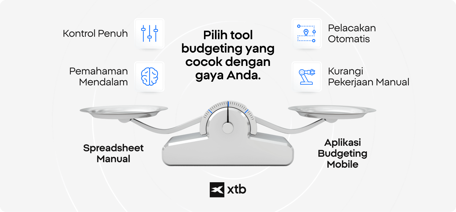 Â Infografis XTB yang membandingkan spreadsheet manual dan aplikasi budgeting mobile, mempertimbangkan kendali penuh dan pemahaman mendalam versus pelacakan otomatis dan berkurangnya pekerjaan manual.