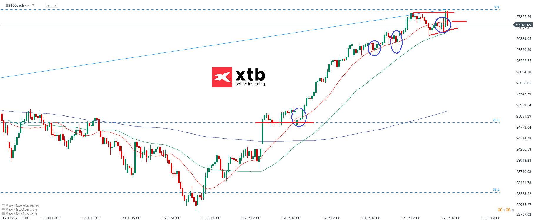 Nasdaq Analyse im 4H Chart