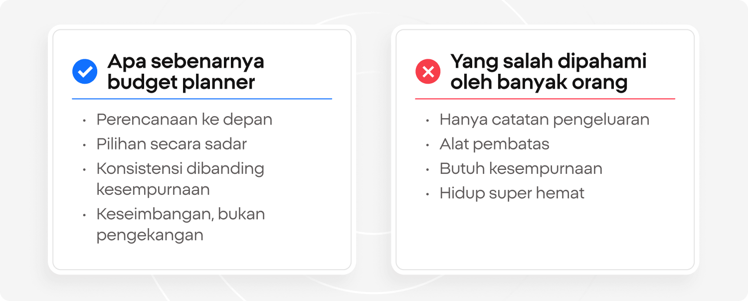 Grafik perbandingan yang mengontraskan apa yang sebenarnya dimaksud budget planner â rencana ke depan yang berfokus pada keseimbangan dan konsistensi â versus kesalahpahaman umum seperti pencatatan pengeluaran dan penghematan ekstrem.