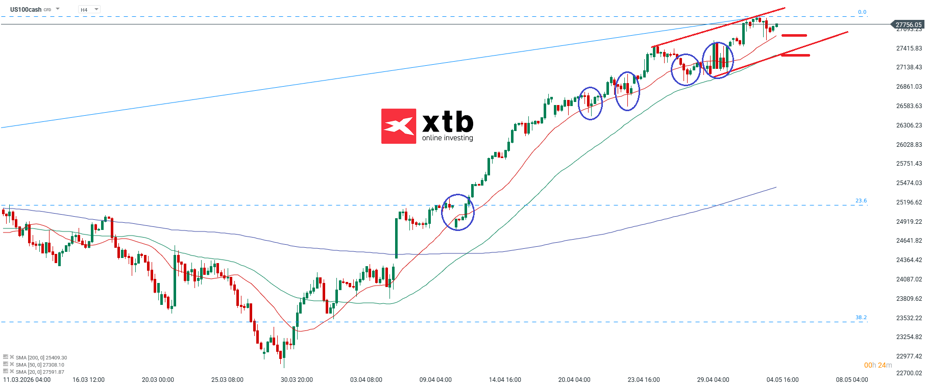Nasdaq Analyse im 4H Chart