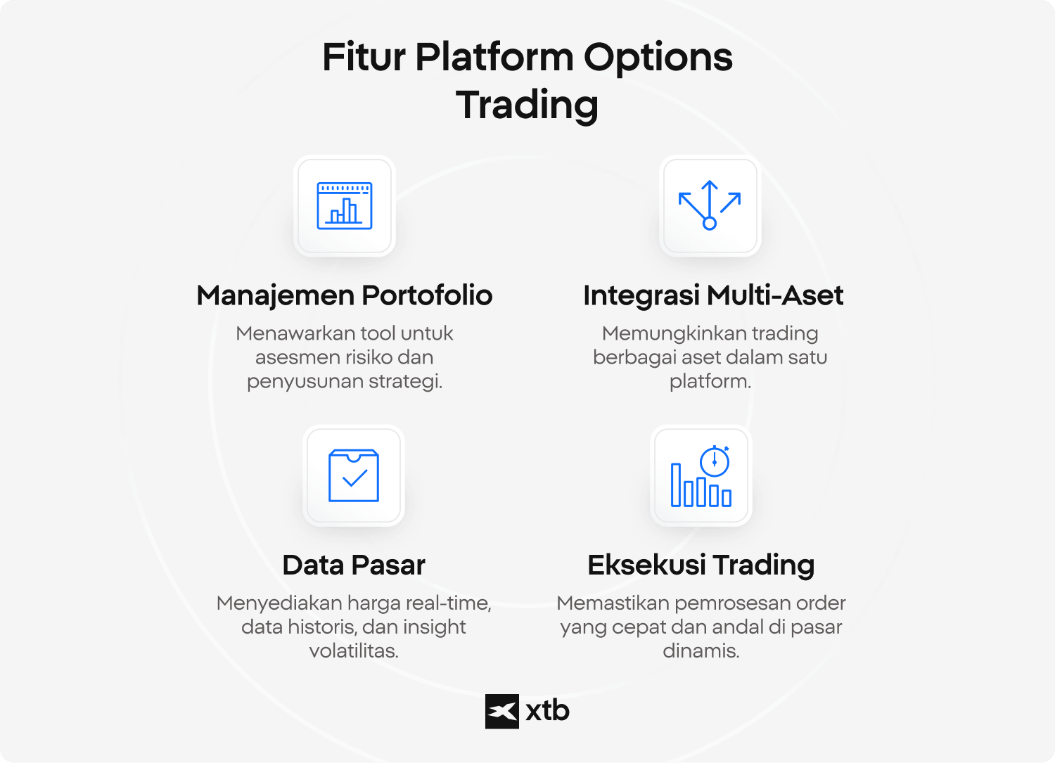 Infografis XTB yang menyajikan fitur-fitur utama platform options trading, mencakup manajemen portofolio, integrasi multi-aset, data pasar, dan alat eksekusi trade options.