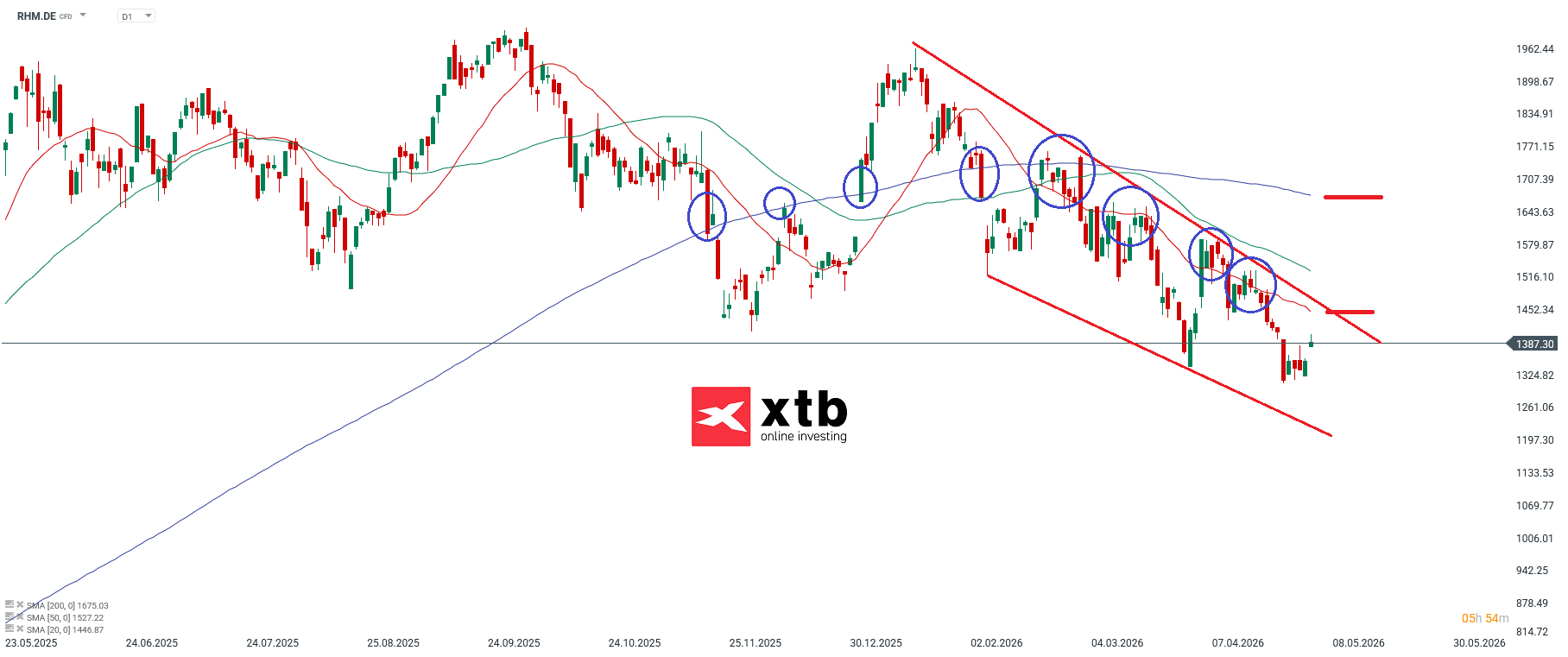 Rheinmetall DAX Gewinner