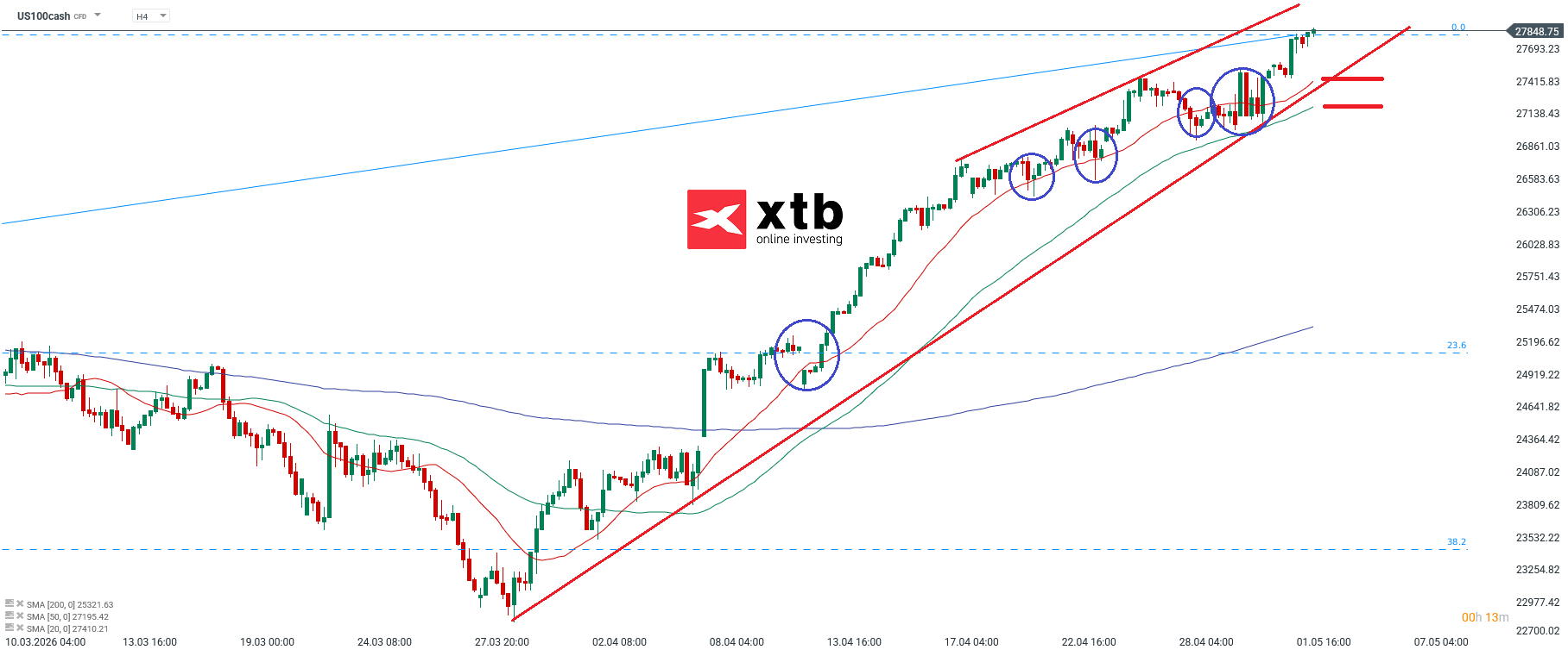 Nasdaq Analyse im 4H Chart