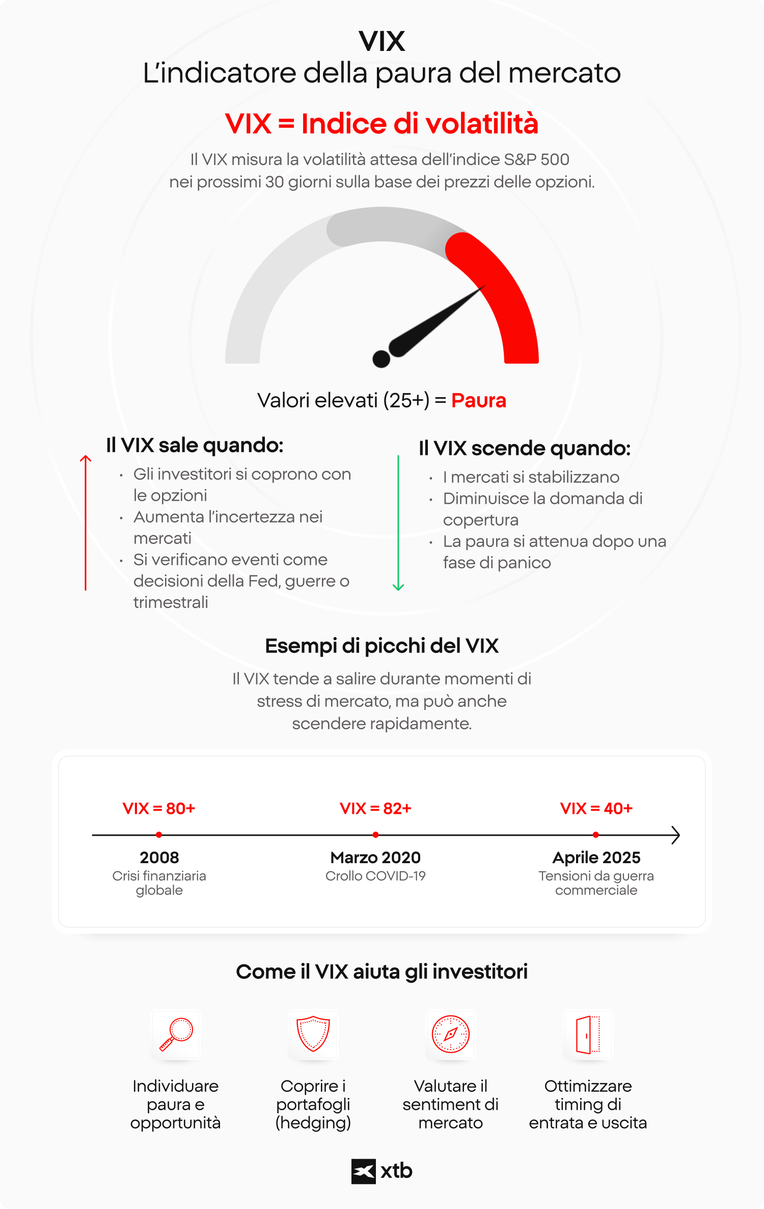 vix_cos'Ã¨