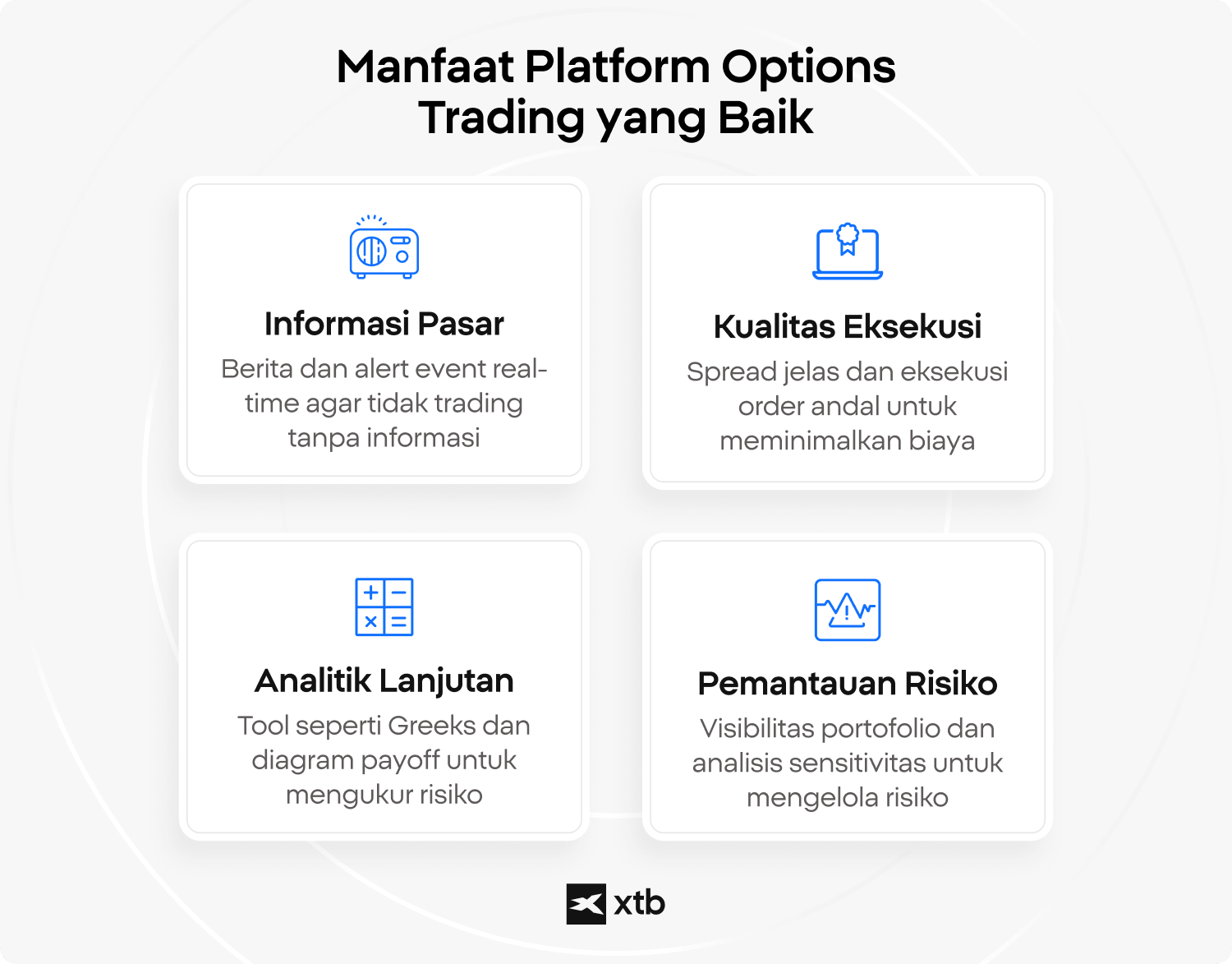 Infografis yang menguraikan manfaat platform options trading yang baik, mencakup kesadaran pasar, kualitas eksekusi, analitik canggih, dan kemampuan pemantauan risiko options trading.