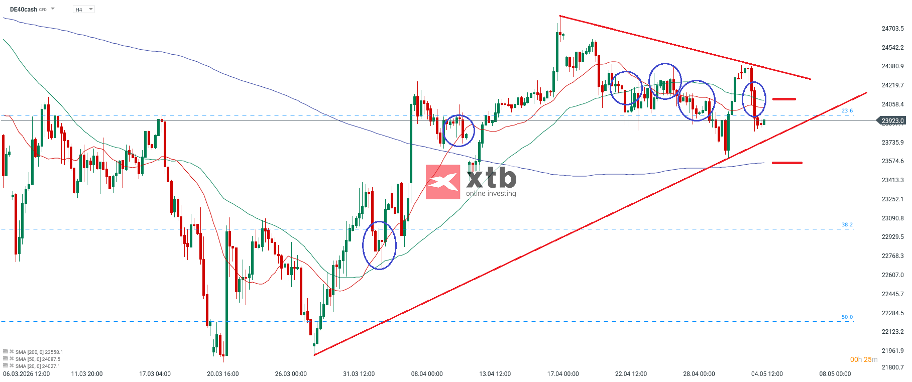 DAX Analyse im 4H Chart