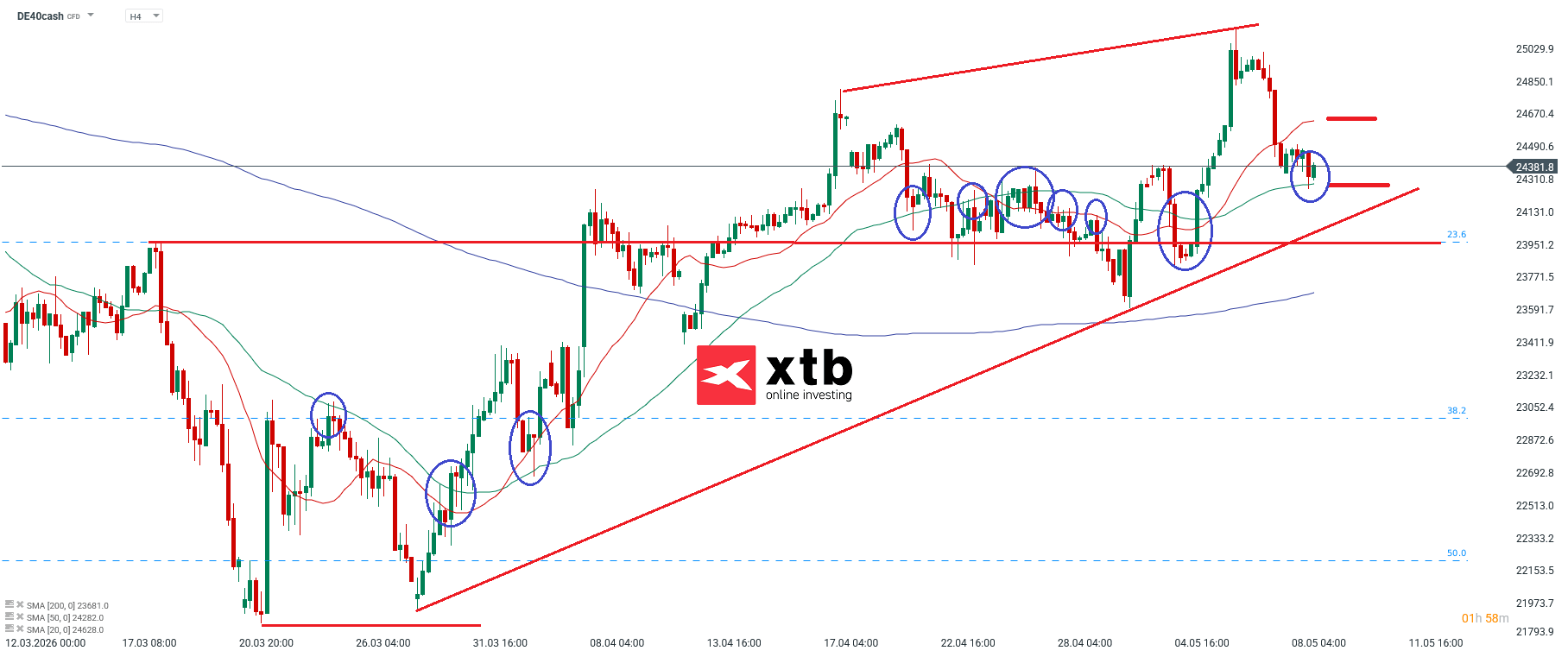 DAX Wochenausblick 10.05.2026 - charttechnische Analyse