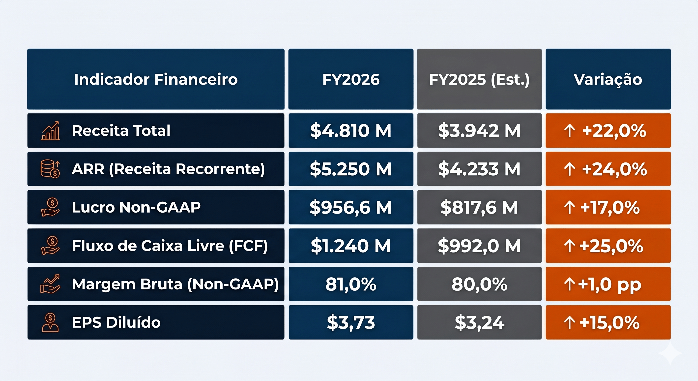 Resultados financeiros da Crowdstrike 2026 