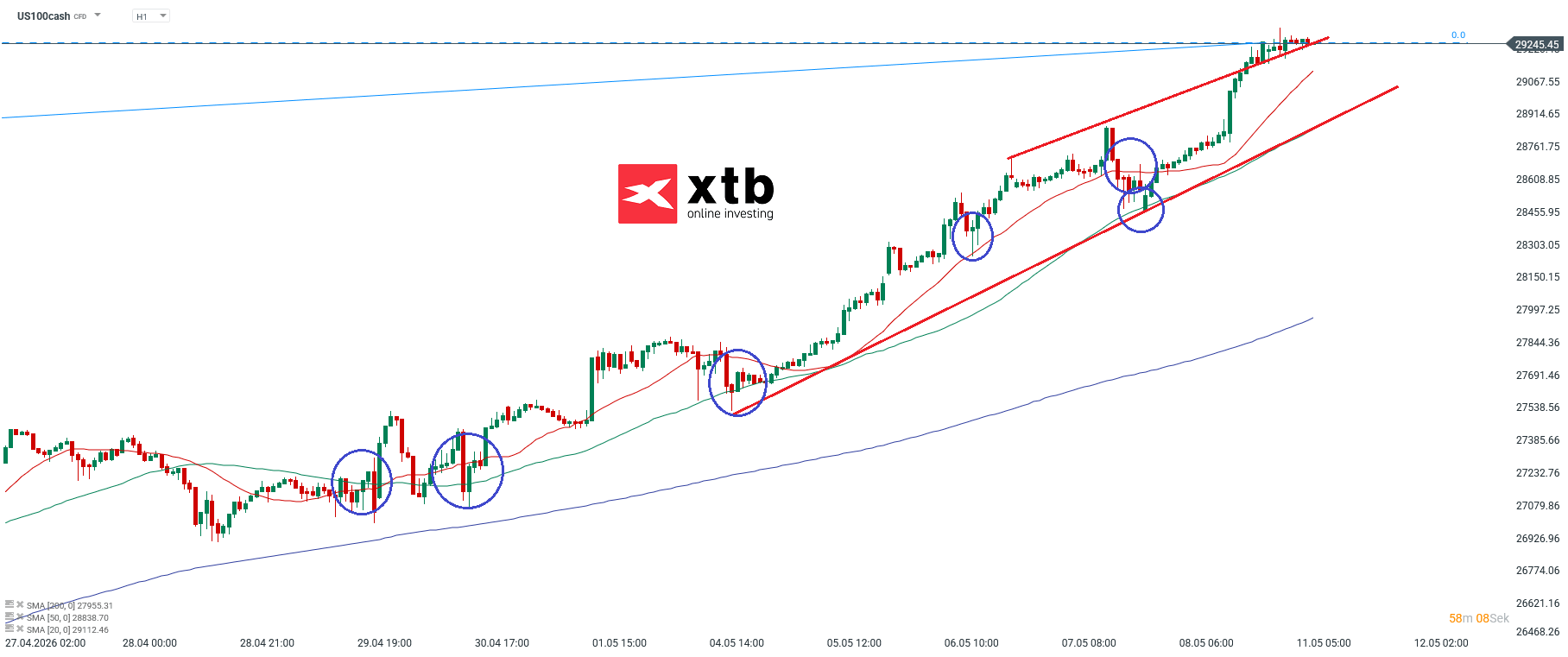 Nasdaq Analyse im Stundenchart