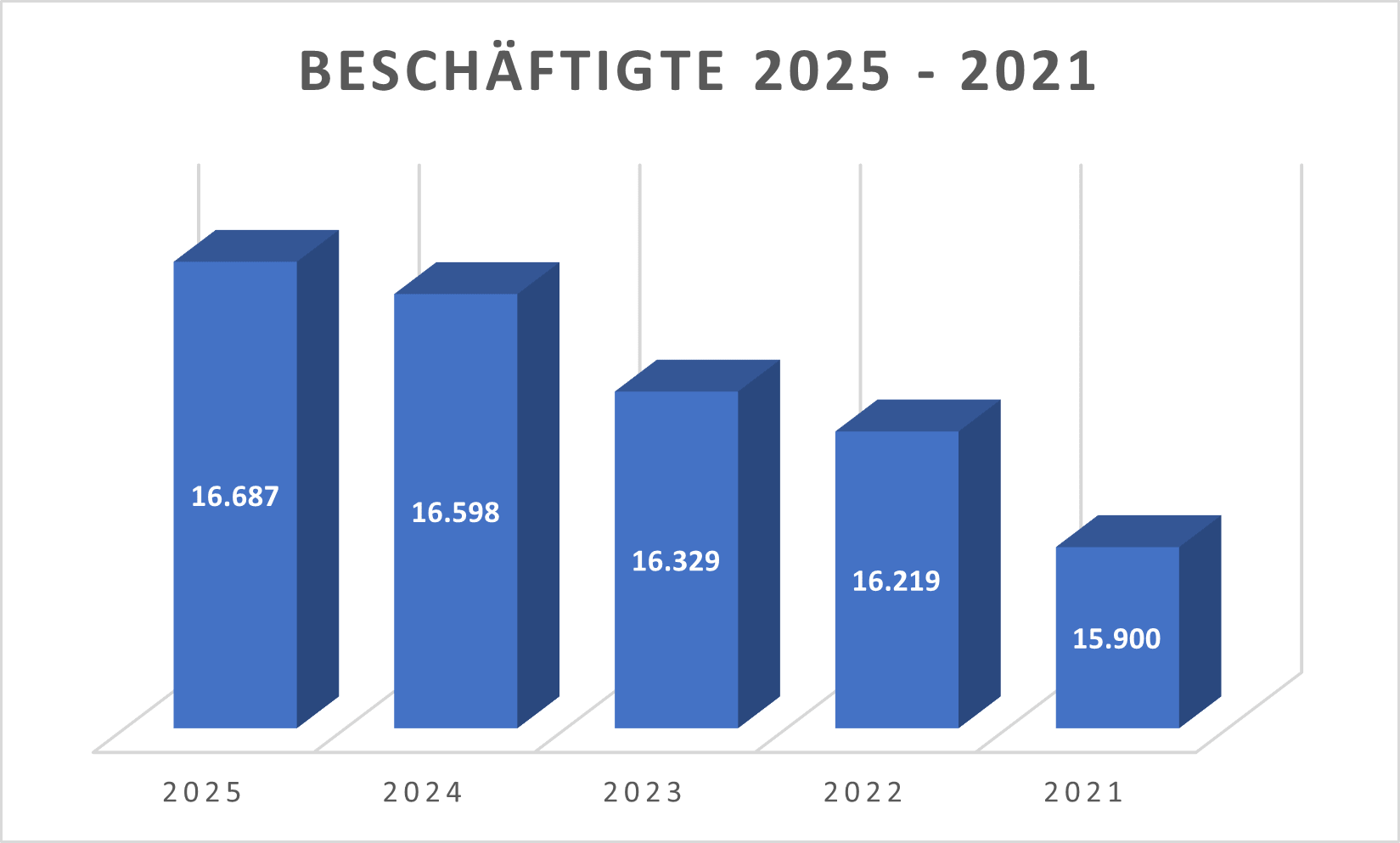 BeschÃ¤ftigte DRW3