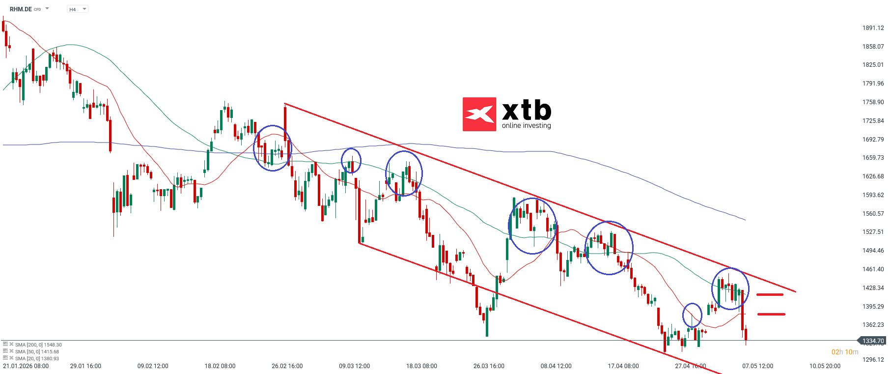 Rheinmetall Analyse im 4H Chart
