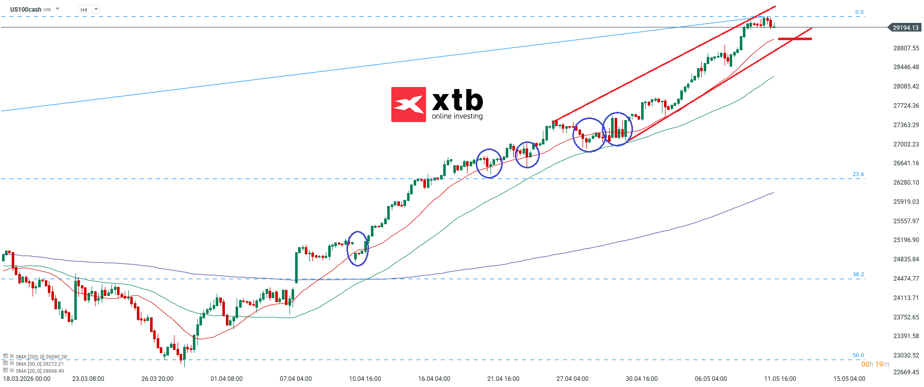 Nasdaq Analyse im 4H Chart