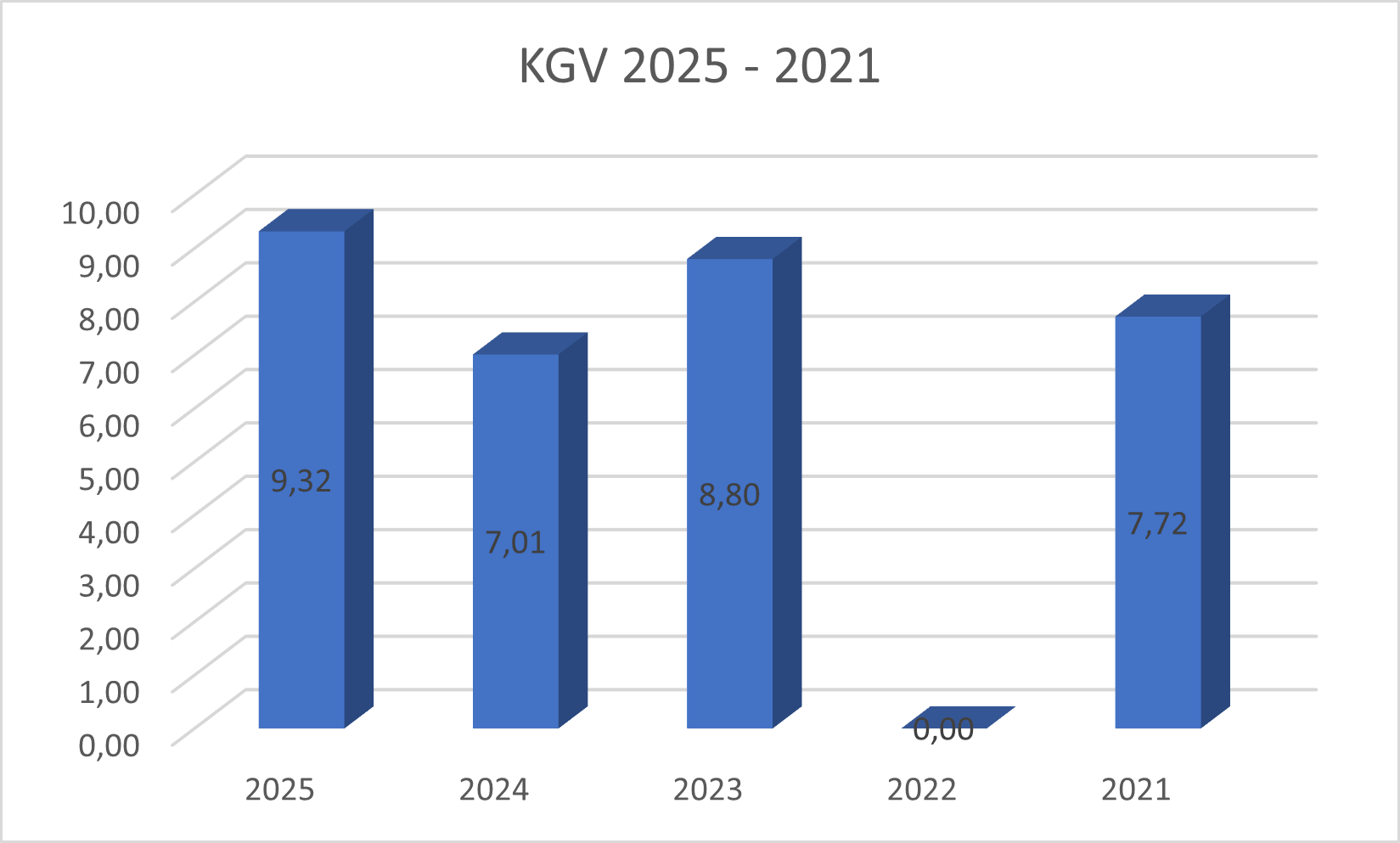 KGV DRW3
