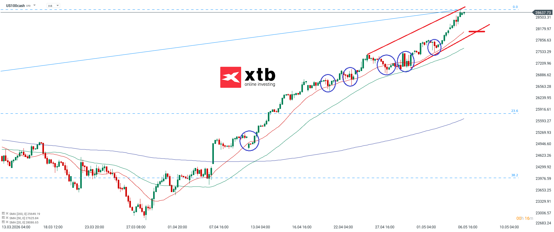 Nasdaq Analyse im 4H Chart