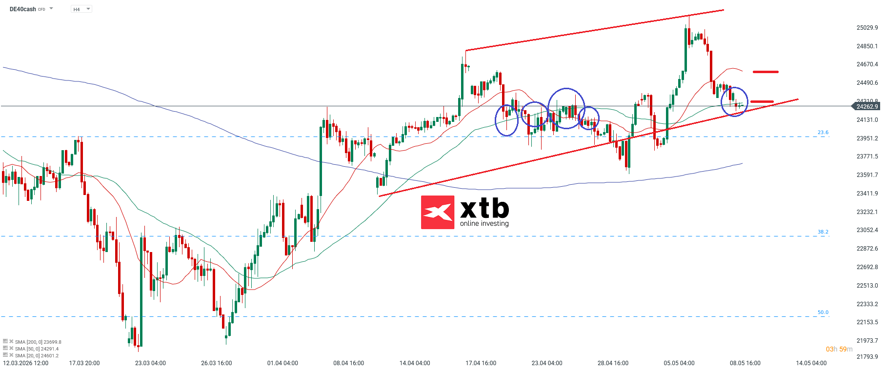DAX Analyse im 4H Chart
