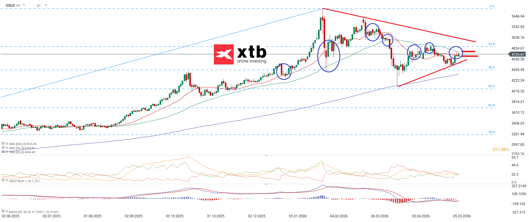Goldpreis Wochenausblick - Daytrading Gold CFD am 09.05.2026