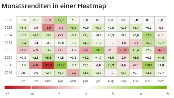 SPPW Heatmap