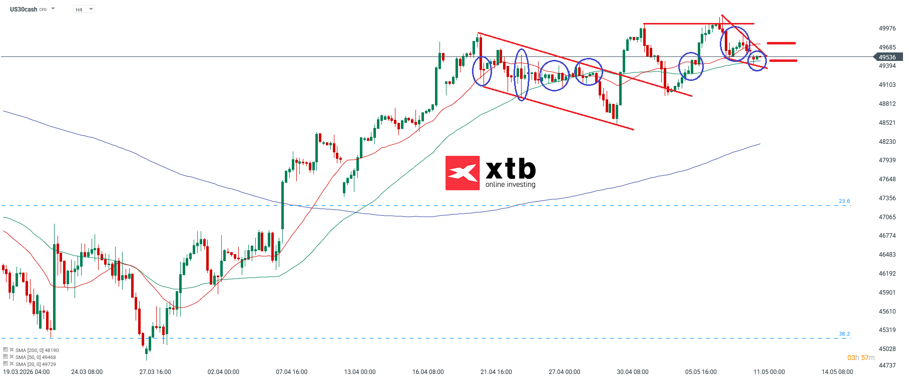 Dow Jones Analyse im 4H Chart