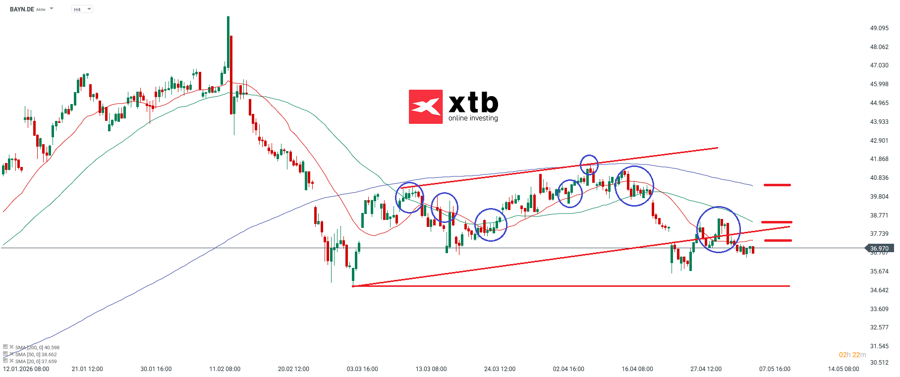 BASF Prognose im 4H Chart