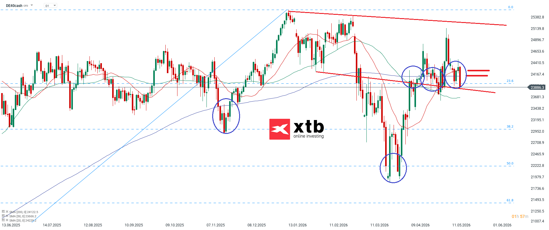 DAX charttechnische Anaylse daily am 17.05.2026 - DAX Aktuell