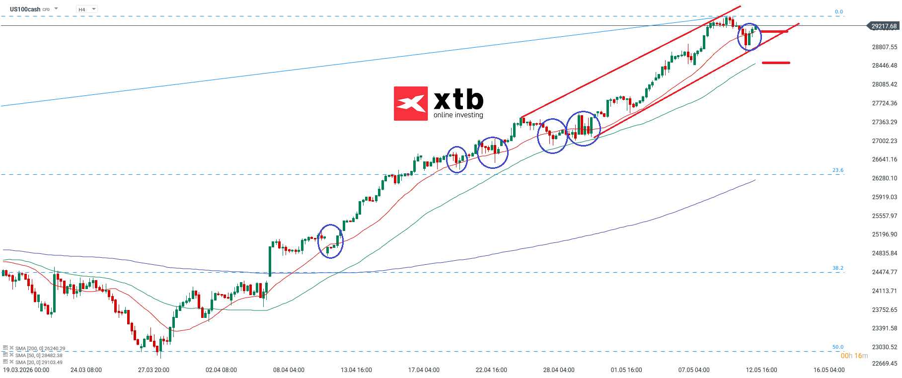 Nasdaq Analyse im 4H Chart