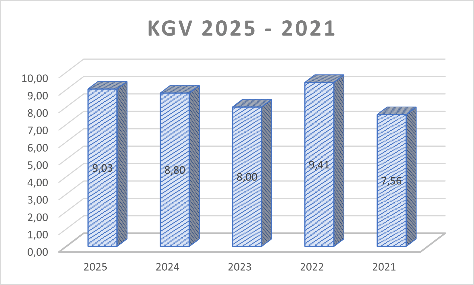 KGV HBH