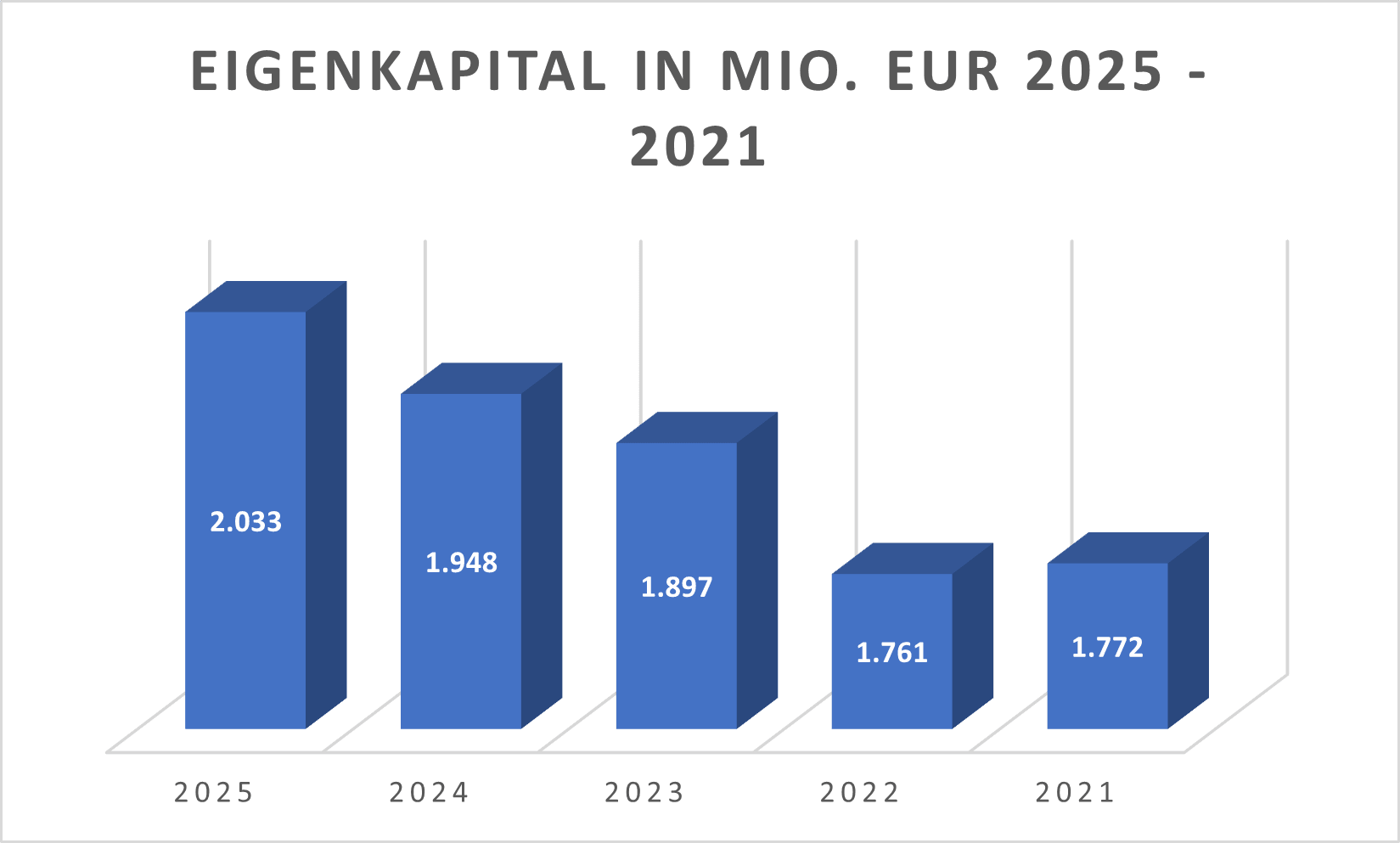 Eigenkapital HBH
