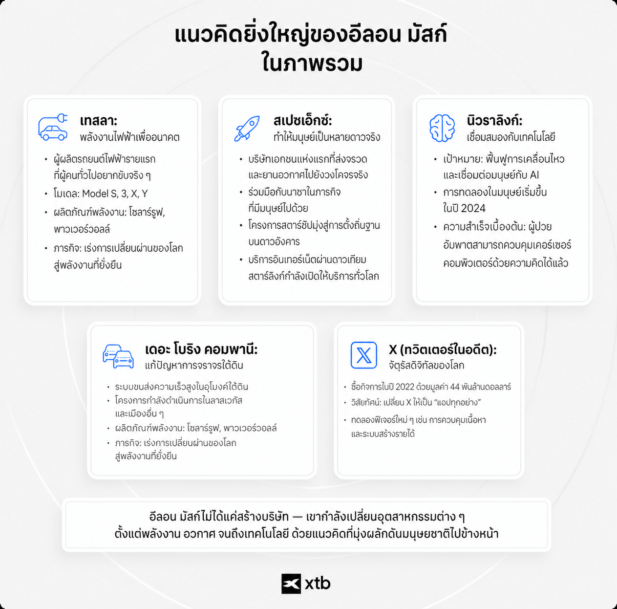 à¹à¸à¸£à¸à¸à¸²à¸£à¸«à¸¥à¸±à¸à¸à¸­à¸ Elon Musk à¹à¸à¹à¹à¸à¹ Tesla, SpaceX, Neuralink, The Boring Company à¹à¸¥à¸° X (formerly Twitter) à¸à¸£à¹à¸­à¸¡à¸à¸³à¸­à¸à¸´à¸à¸²à¸¢à¸ªà¸±à¹à¸ à¹ à¸à¸­à¸à¹à¸à¹à¸¥à¸°à¹à¸à¸£à¸à¸à¸²à¸£ 