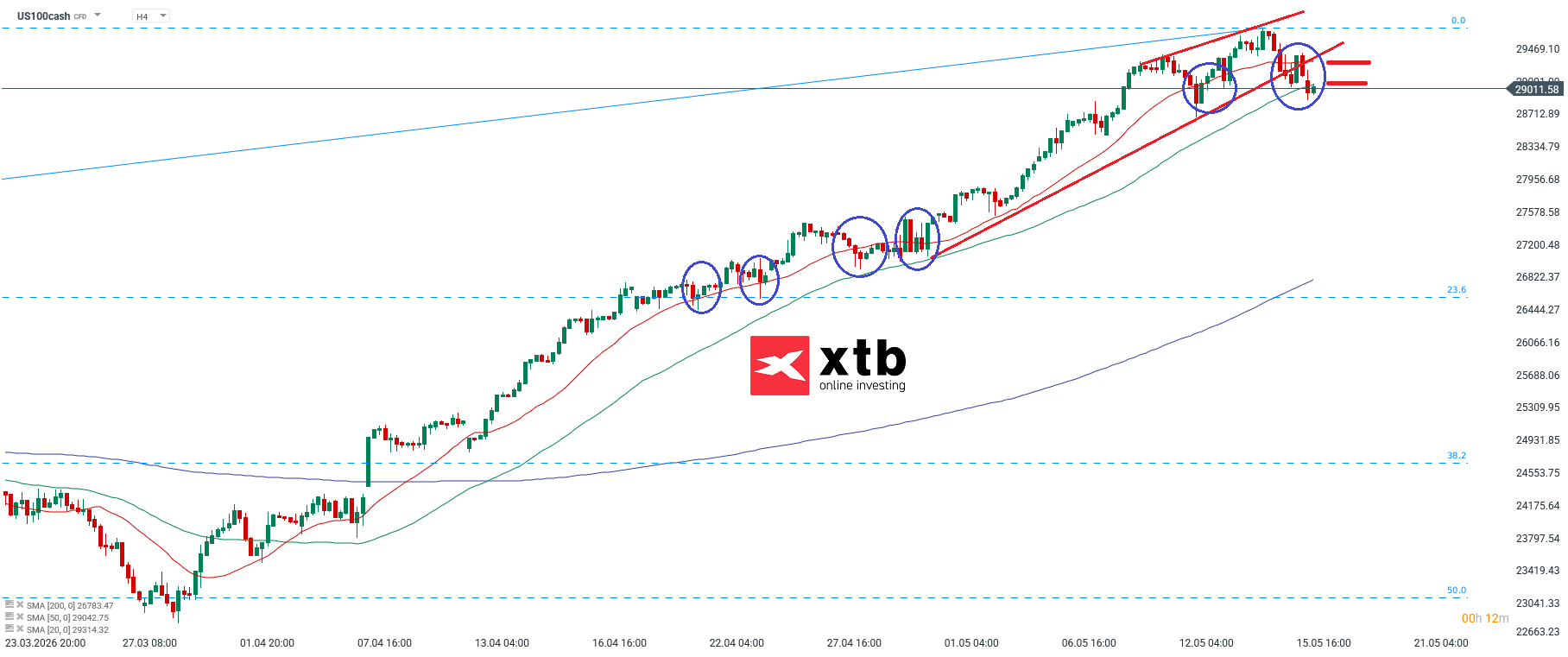 Nasdaq Analyse im 4H Chart