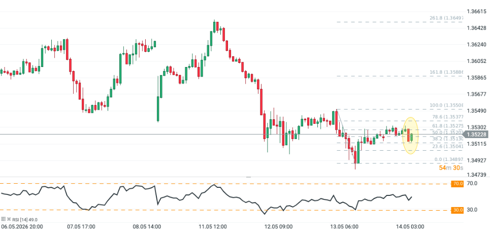 GrÃ¡fico con la cotizaciÃ³n del par libra-dÃ³lar