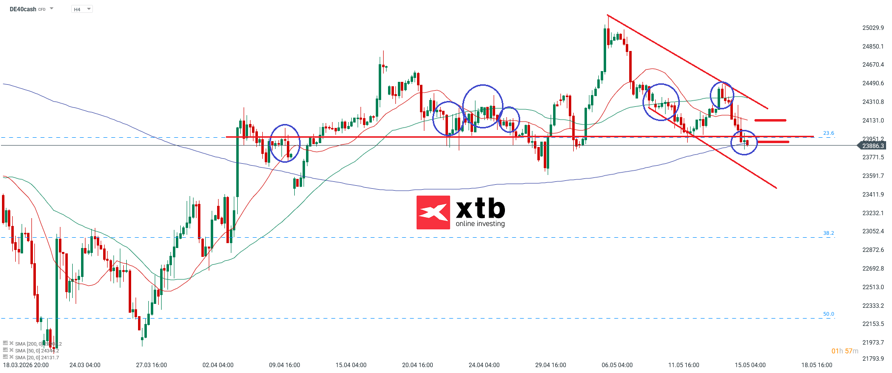 DAX Prognose und Analyse fÃ¼r aktive CFD Daytrader - 17.05.2026