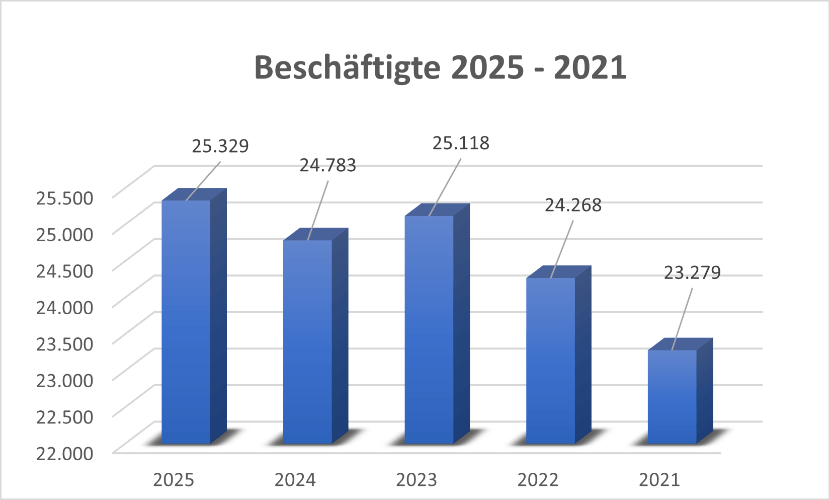 BHB Beschäftigte