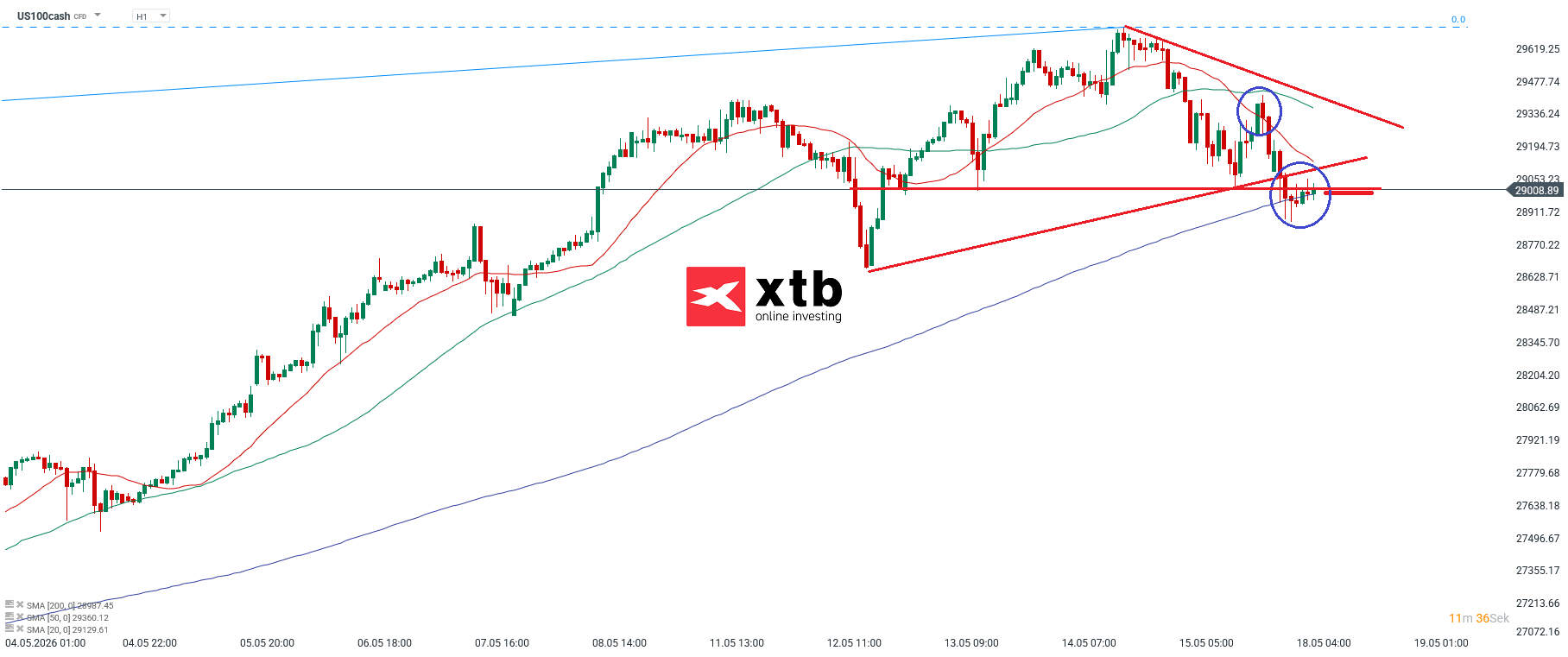 Nasdaq Prognose im Stundenchart