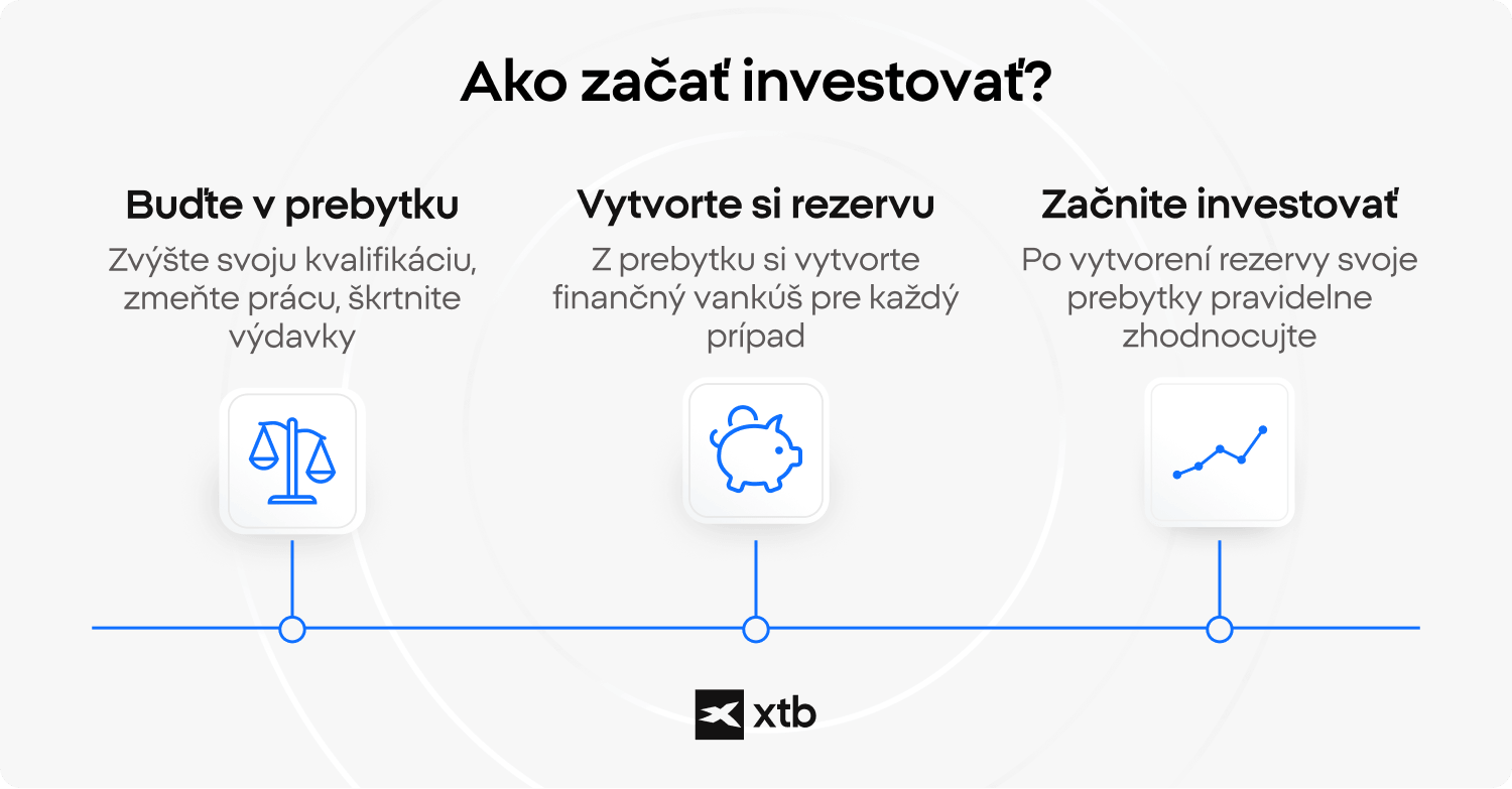 Ako zaÄaÅ¥ investovaÅ¥: buÄte v prebytku, vytvorte si finanÄnÃº rezervu a pravidelne zhodnocujte voÄ¾nÃ© peniaze.